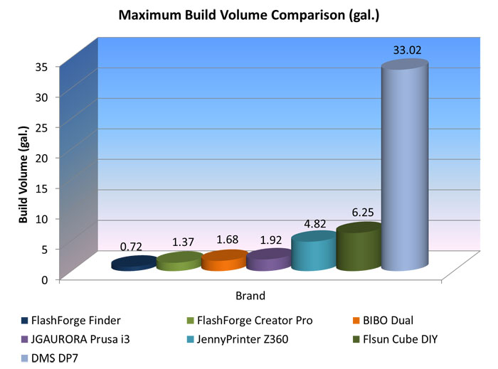 best 3d printer comparison chart