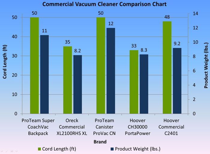 best commercial vacuum cleaner comparison chart