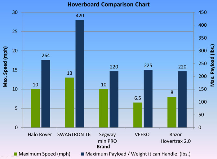 Swagtron Comparison Chart