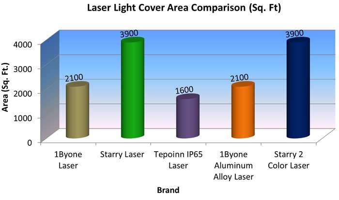 holiday-laser-lights-reviews